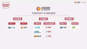 慧聰集團2017年業(yè)績亮眼，互聯(lián)網(wǎng)信息服務(wù)驅(qū)動營收突破37億元