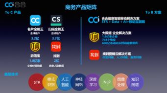 C端巨擘掘金B(yǎng)端 6.9億用戶平臺如何撬動互聯(lián)網(wǎng)信息服務(wù)新藍海