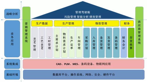 渤?；钊?智能工廠驅(qū)動產(chǎn)品全生命周期管理，賦能工業(yè)互聯(lián)網(wǎng)新未來