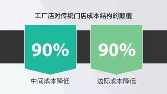 從煎餅到數(shù)字文化創(chuàng)意 黃太吉融資商業(yè)計(jì)劃書(shū)解析與成功要素